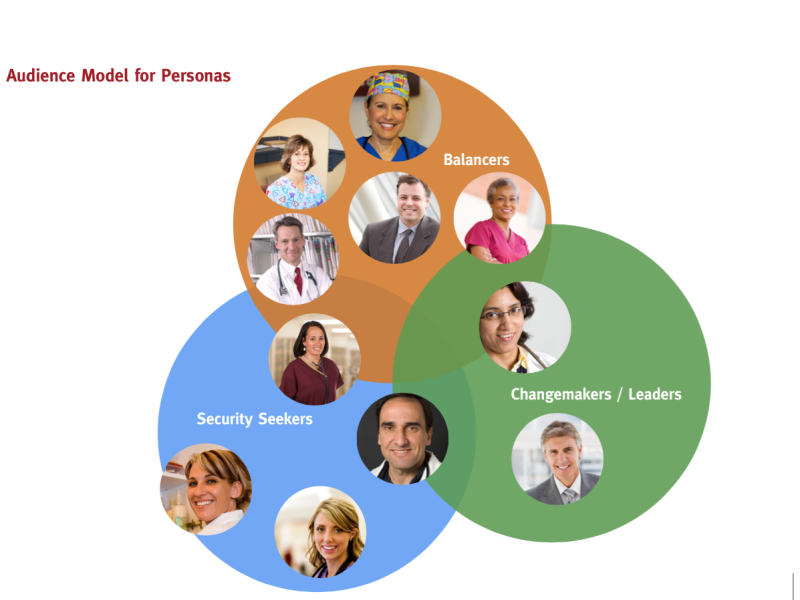 audiencemodel