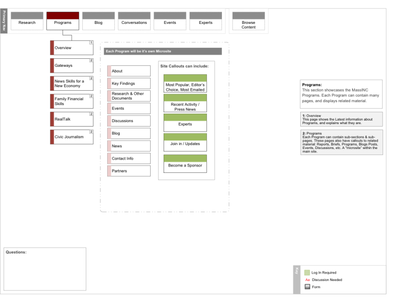 sitemap1
